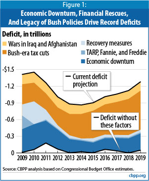 cbpp-deficit-chart.jpg