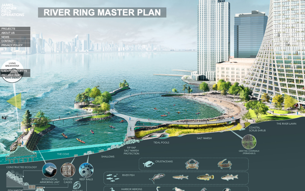 River Ring master plan